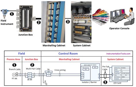 marshalling box vs junction box|marshalling panel box.